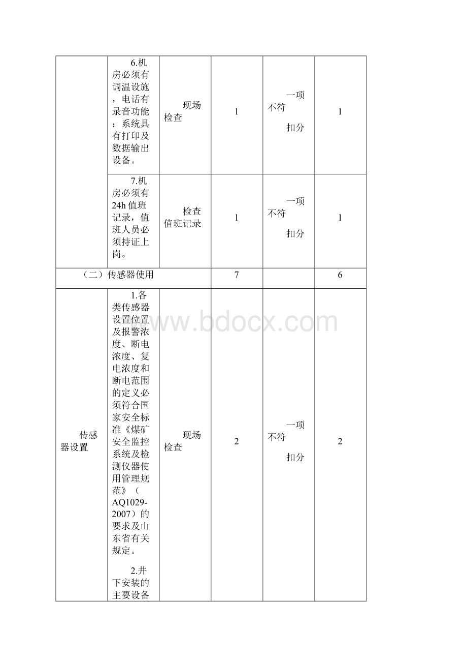 白塔煤矿平安避险六大系统验收表矿井.docx_第3页