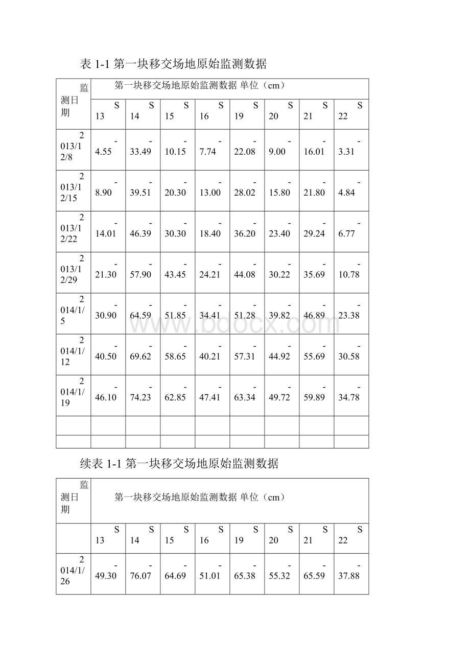 堆载预压沉降板数据监测小结.docx_第3页