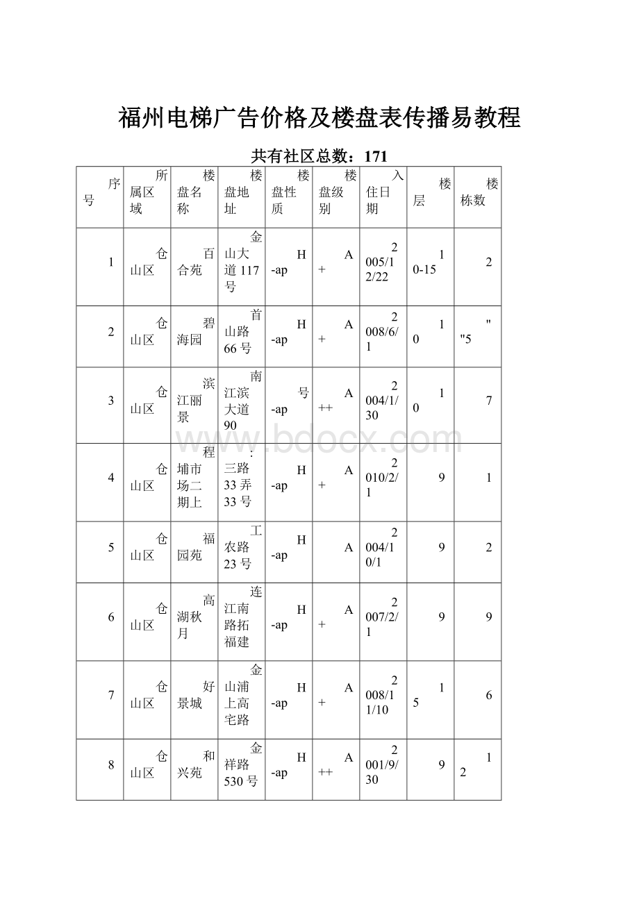 福州电梯广告价格及楼盘表传播易教程.docx