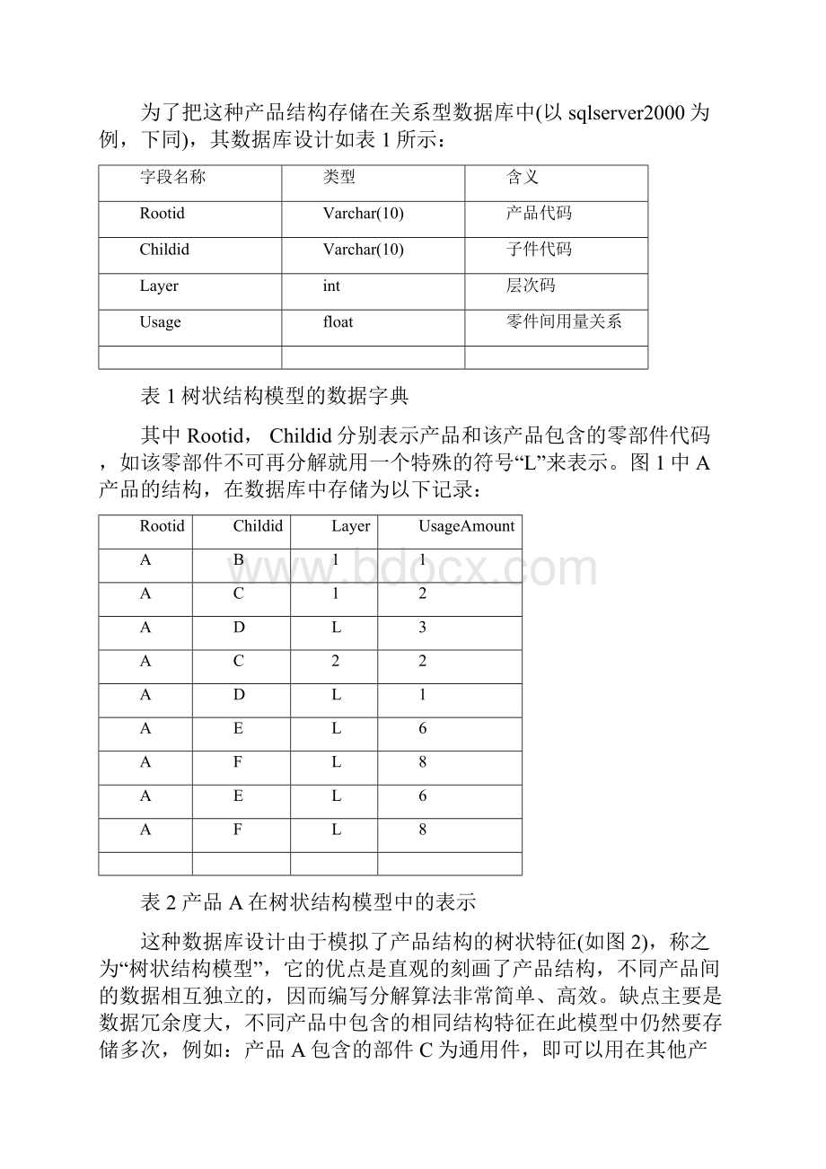 ERPMRP管理ERP系统开发中BOM结构模型的研究及应用.docx_第3页