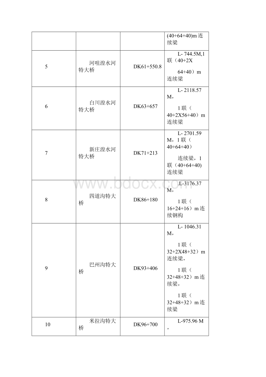 连续梁线型监控实施细则.docx_第3页