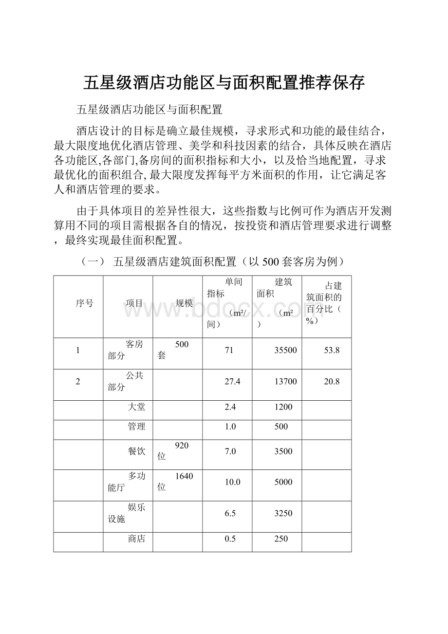 五星级酒店功能区与面积配置推荐保存.docx