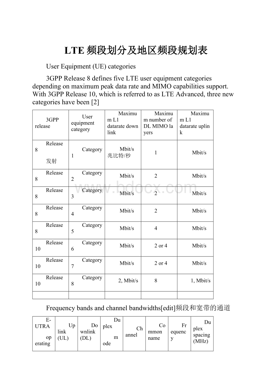 LTE频段划分及地区频段规划表.docx