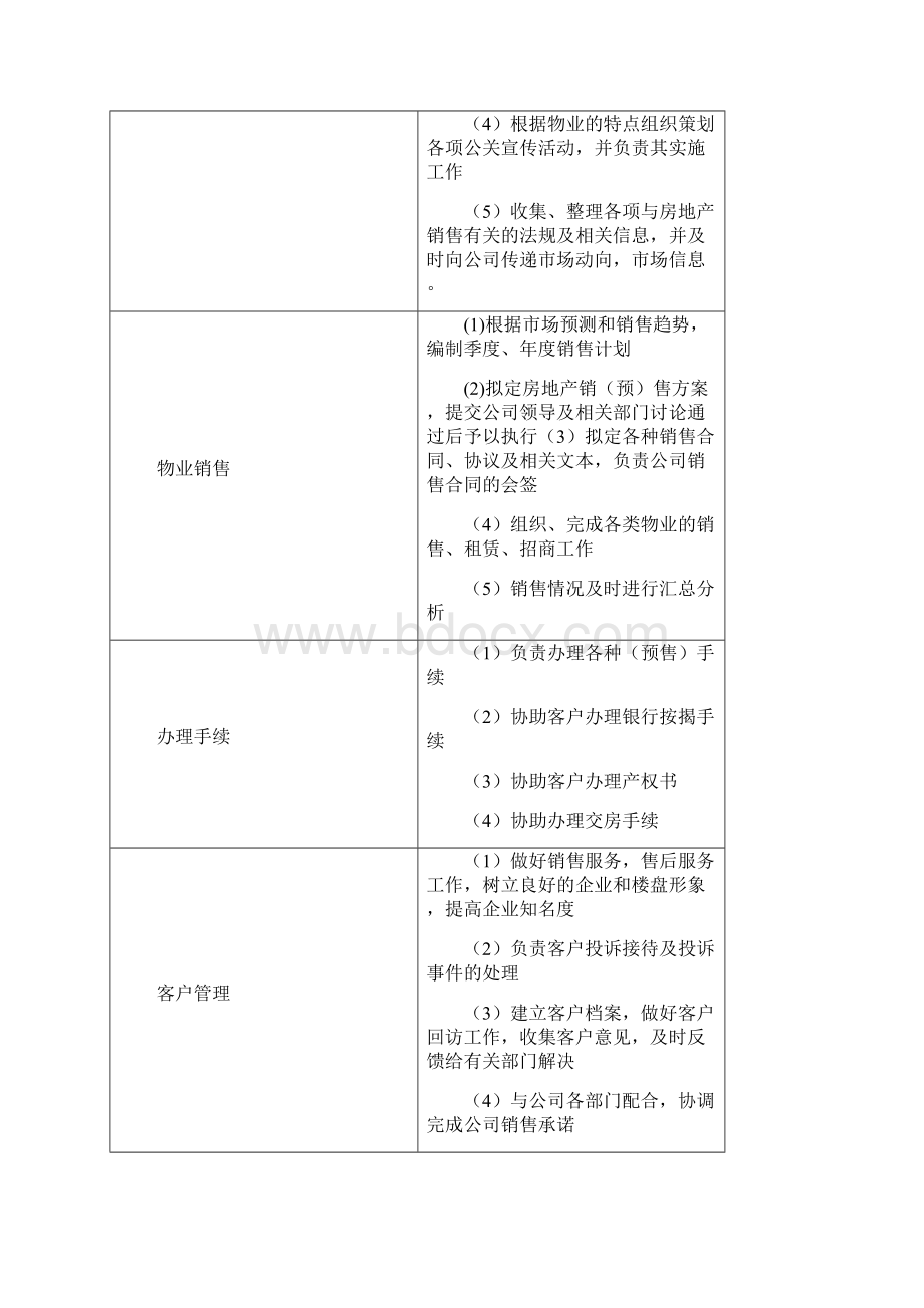 房地产售楼部管理手册副本.docx_第3页