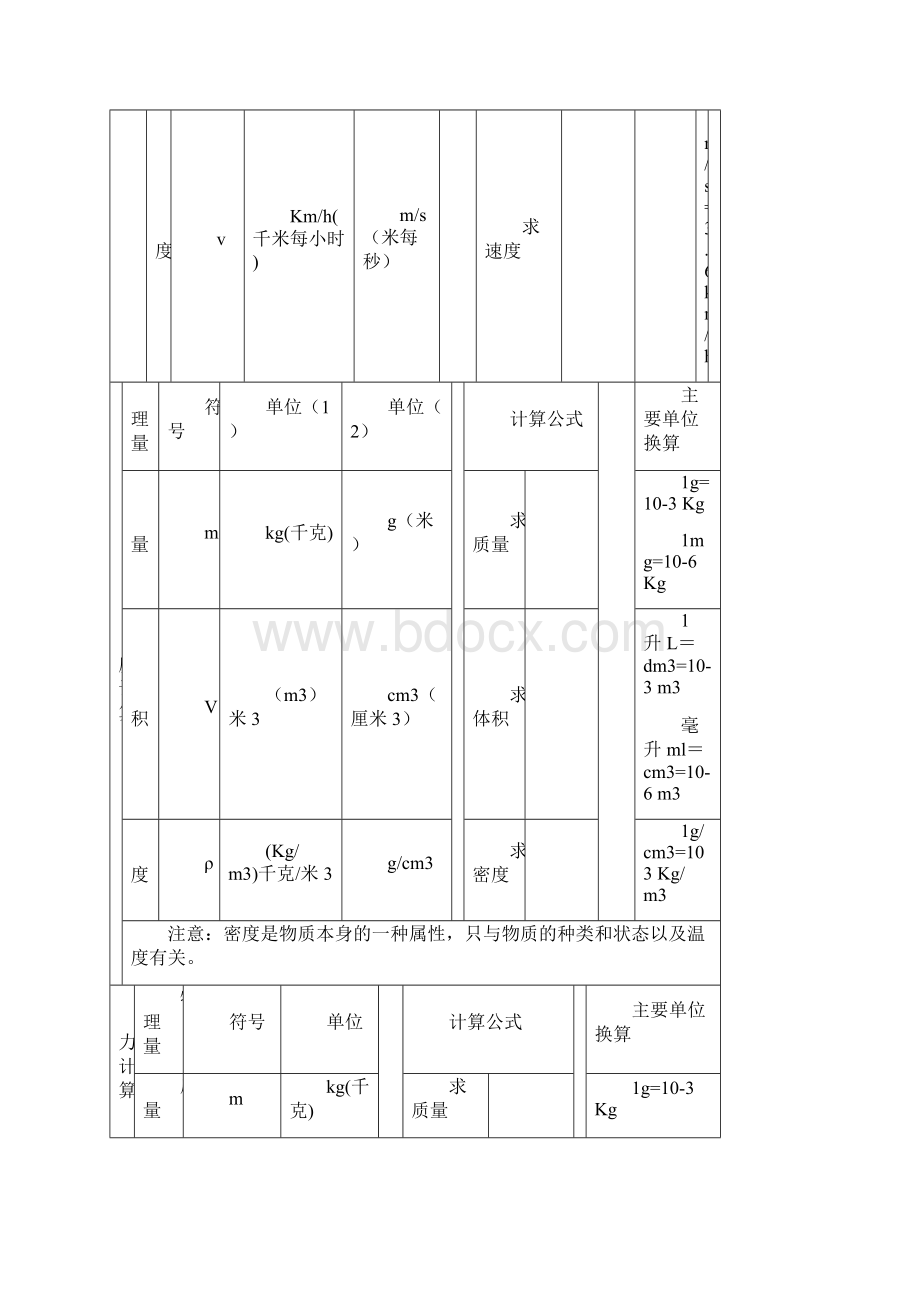 初中物理计算公式整理.docx_第2页