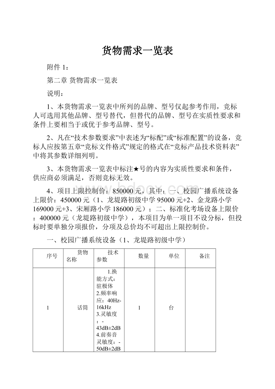 货物需求一览表.docx_第1页