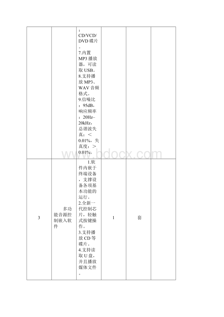 货物需求一览表.docx_第3页