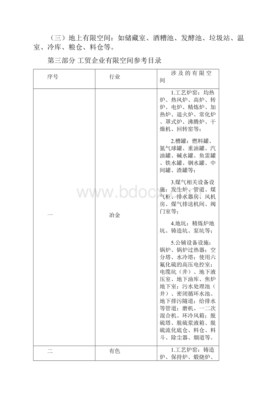 有限空间作业管理台帐知识.docx_第2页