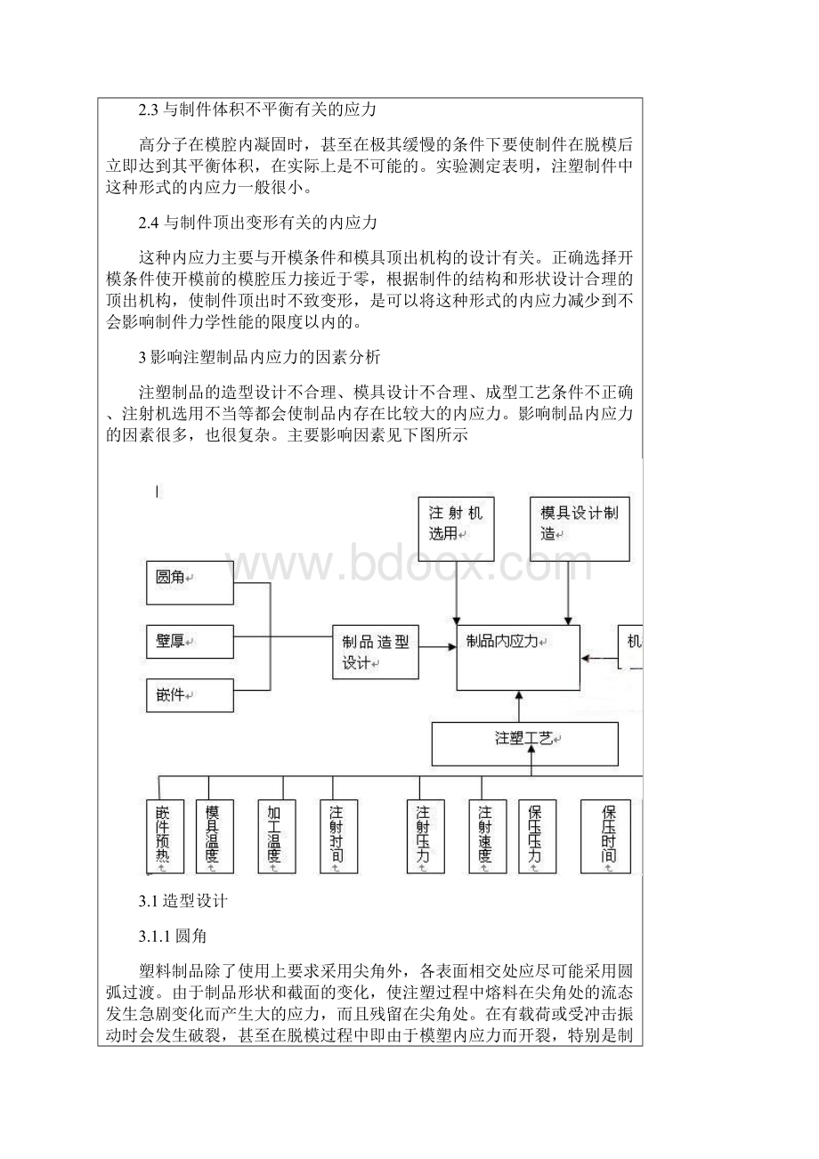 塑胶产品内应力研究与消除方法.docx_第2页