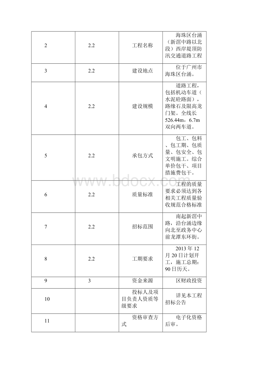 海珠区台涌新滘中路以北段西岸堤顶防汛交通道路工程.docx_第2页