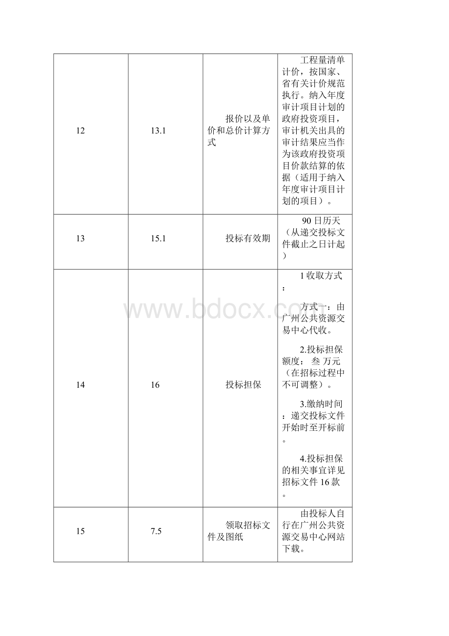 海珠区台涌新滘中路以北段西岸堤顶防汛交通道路工程.docx_第3页