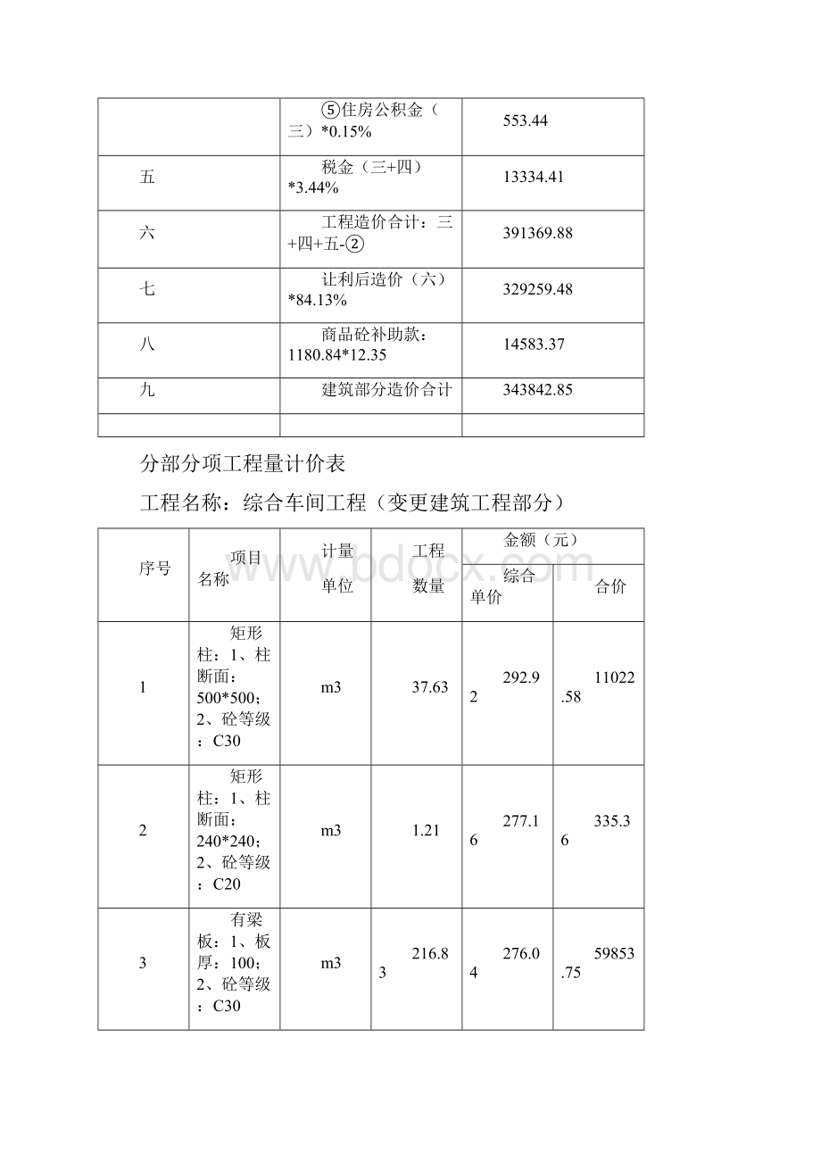 工程决算报告范本.docx_第3页