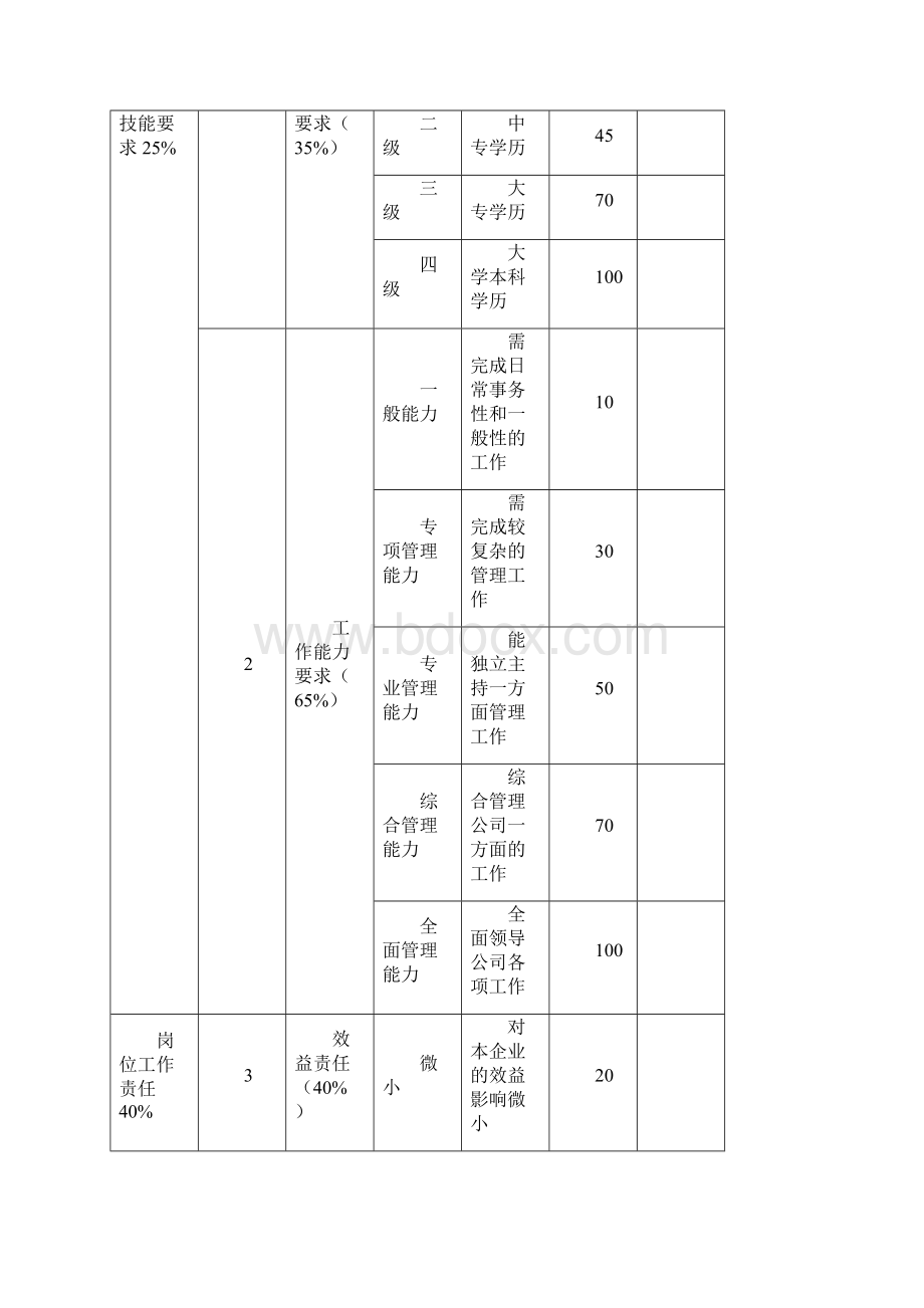 岗位价值评估方法图表范例与以岗定薪.docx_第3页