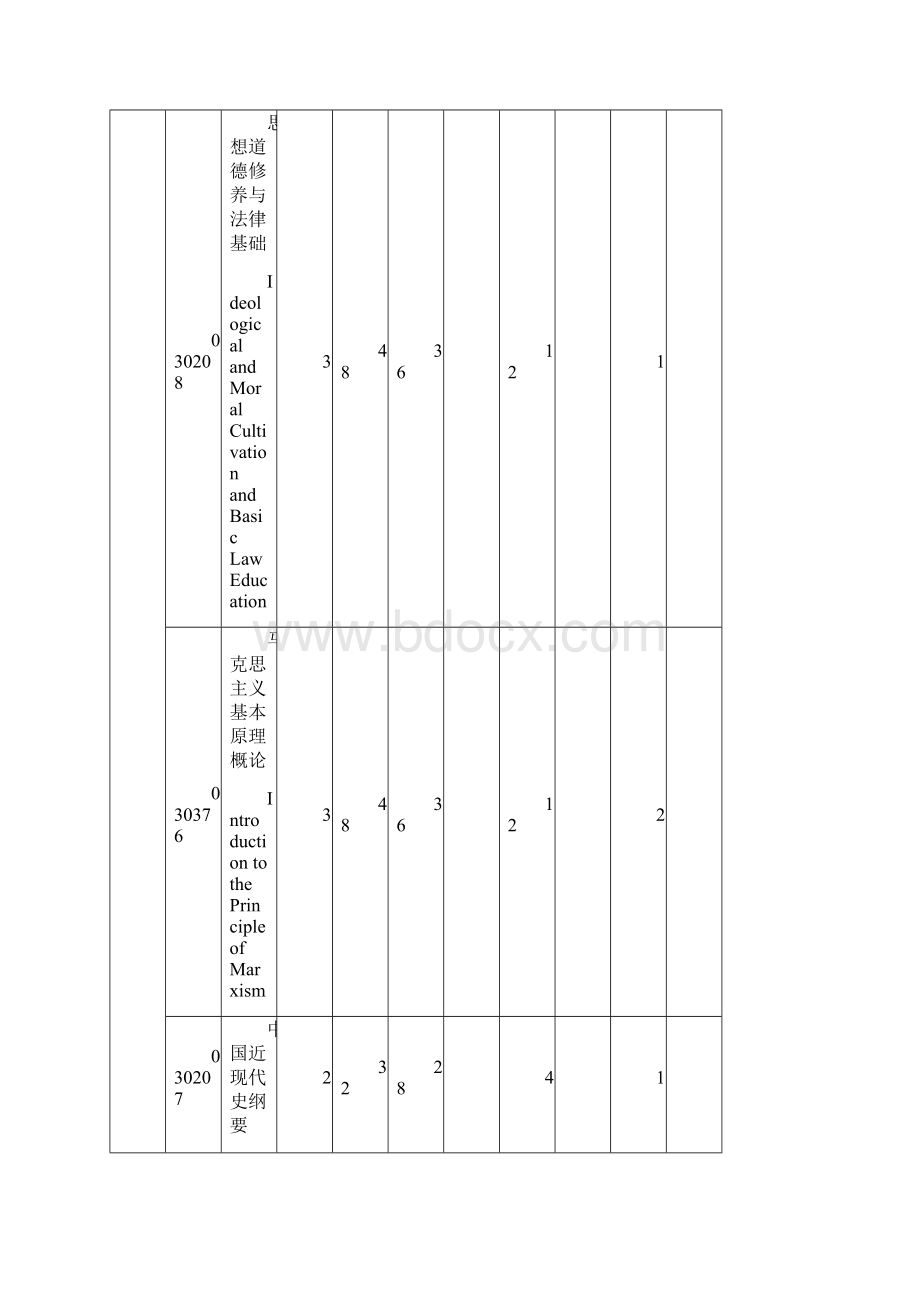 秘书学专业人才培养计划.docx_第3页