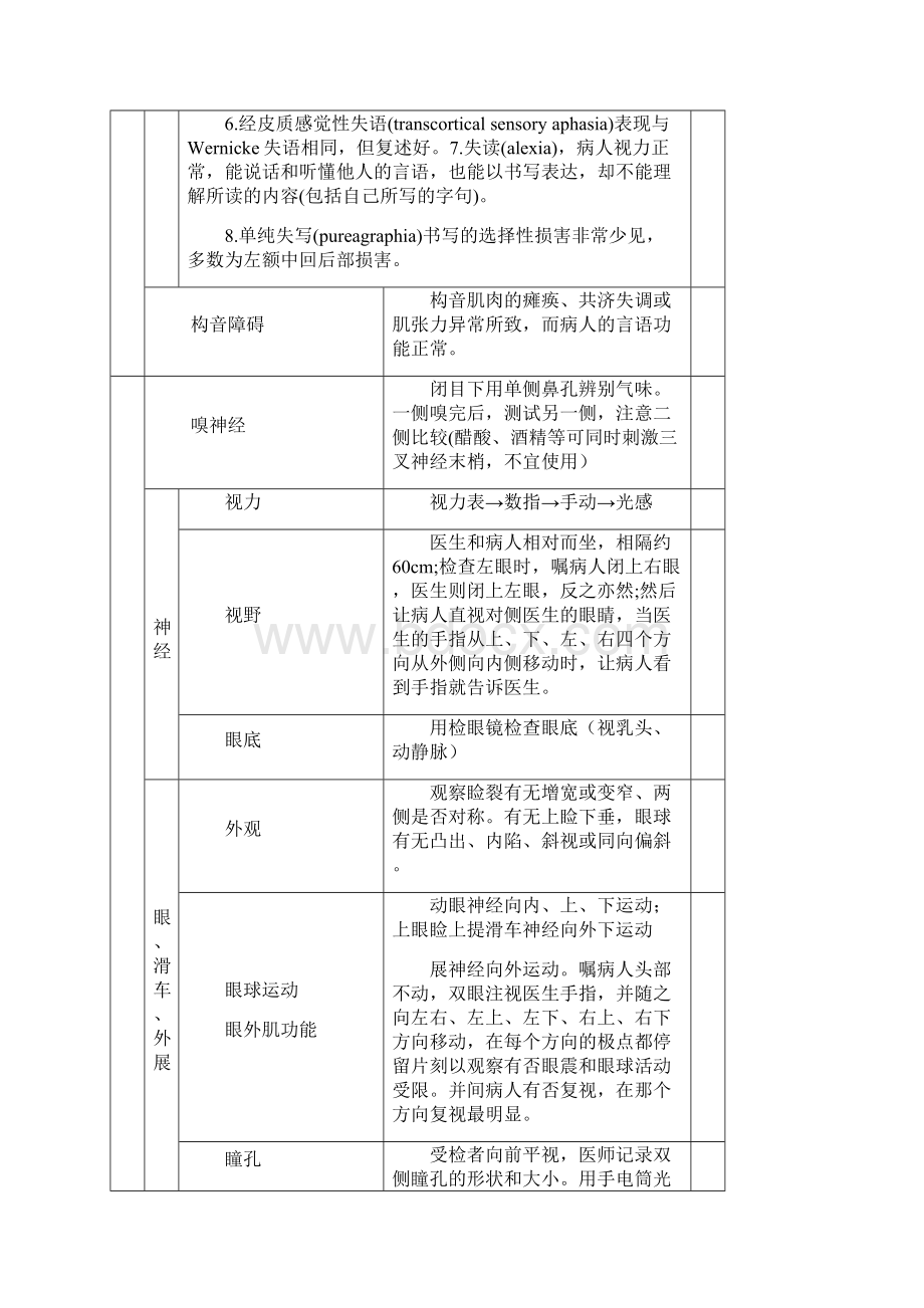 完整的神经系统体格检查评分标准.docx_第2页