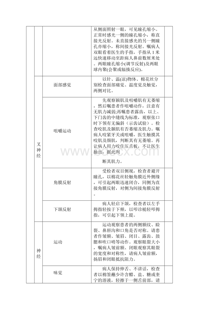 完整的神经系统体格检查评分标准.docx_第3页