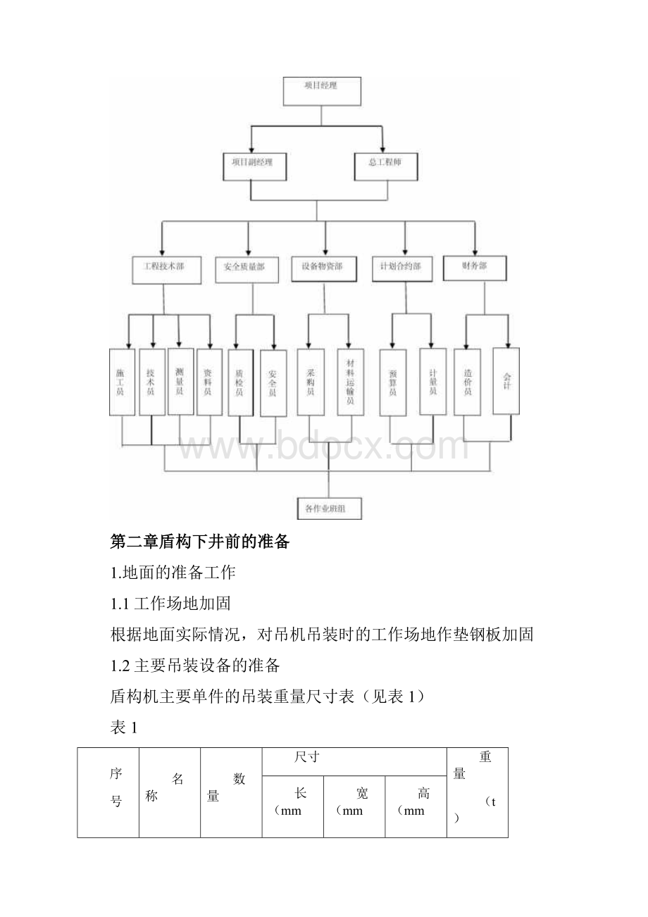 盾构机组装及吊装方案.docx_第3页