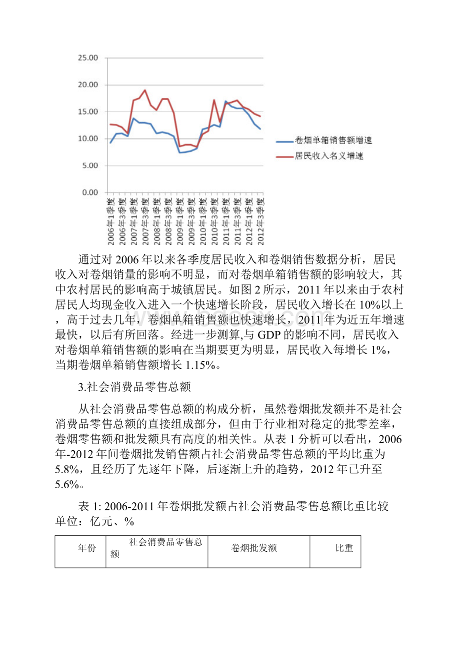 宏观经济对烟草行业经济运行的影响分析.docx_第3页