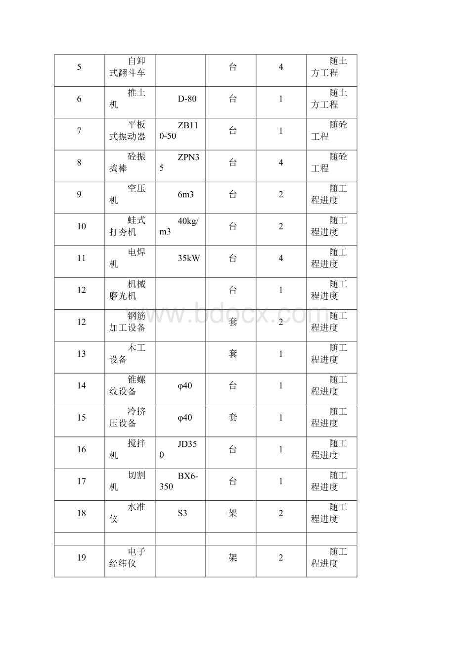 工程招投标书砖混.docx_第3页