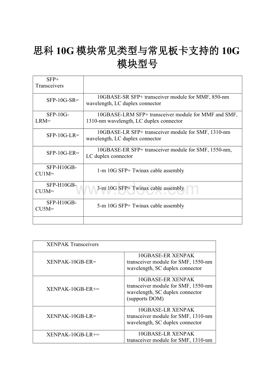 思科10G模块常见类型与常见板卡支持的10G模块型号.docx_第1页