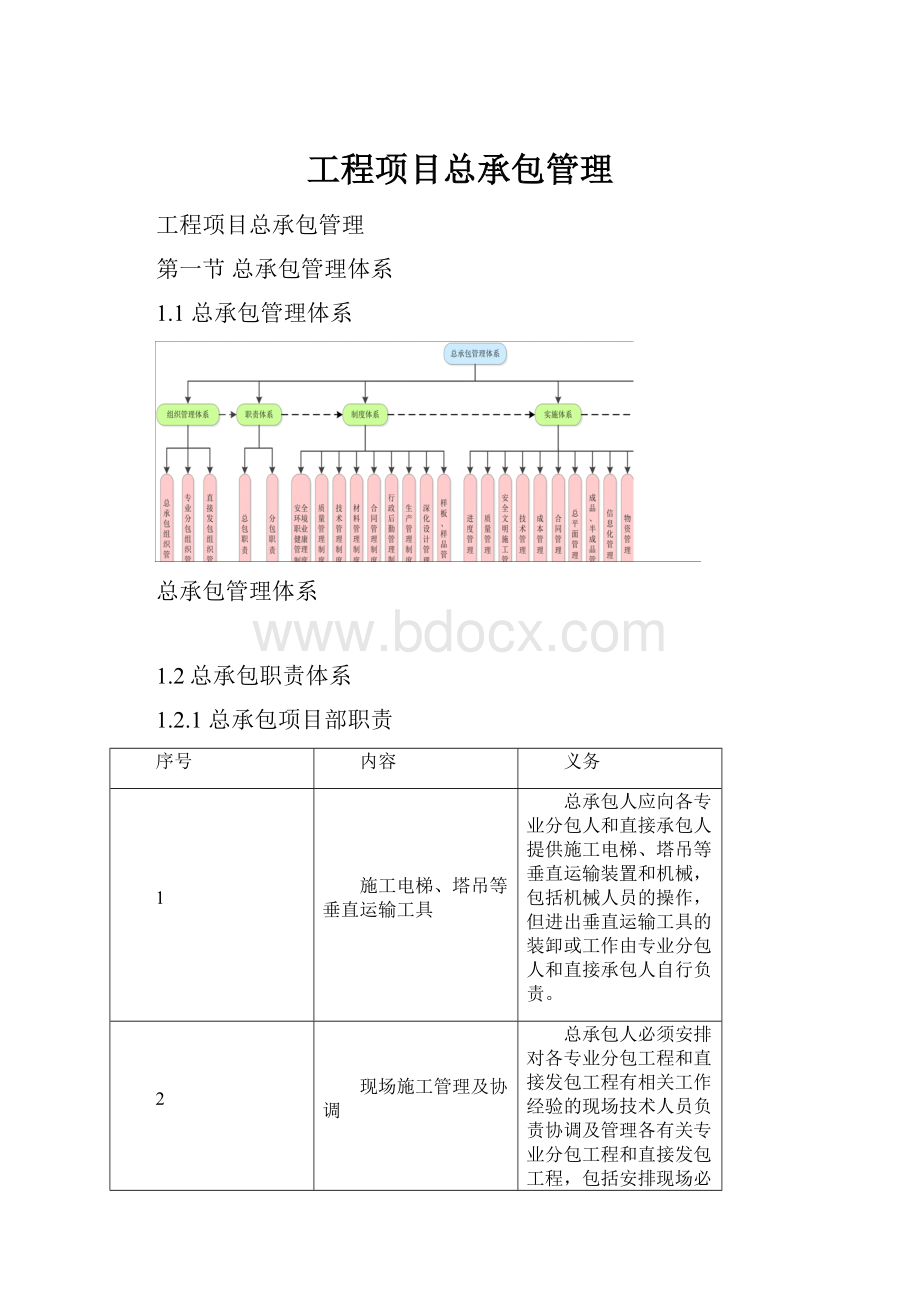 工程项目总承包管理.docx_第1页