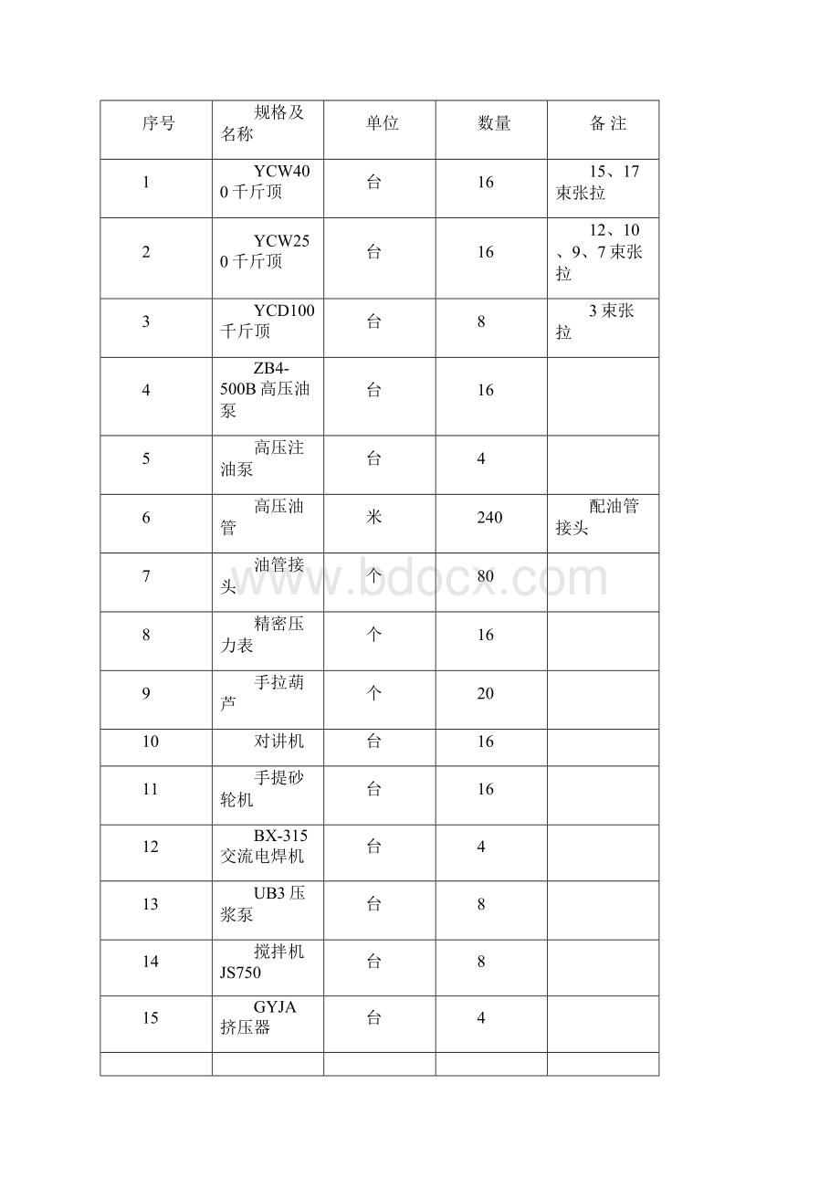 现浇箱梁预应力张拉压浆专项施工方案.docx_第3页