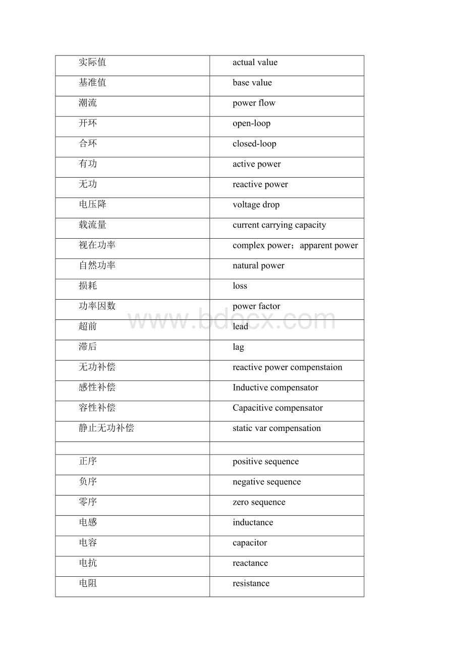 电力常用英语.docx_第2页