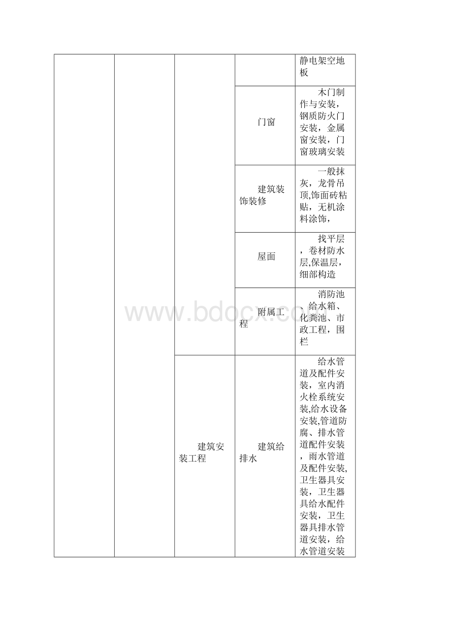 施工组织设计大纲范本模板.docx_第2页