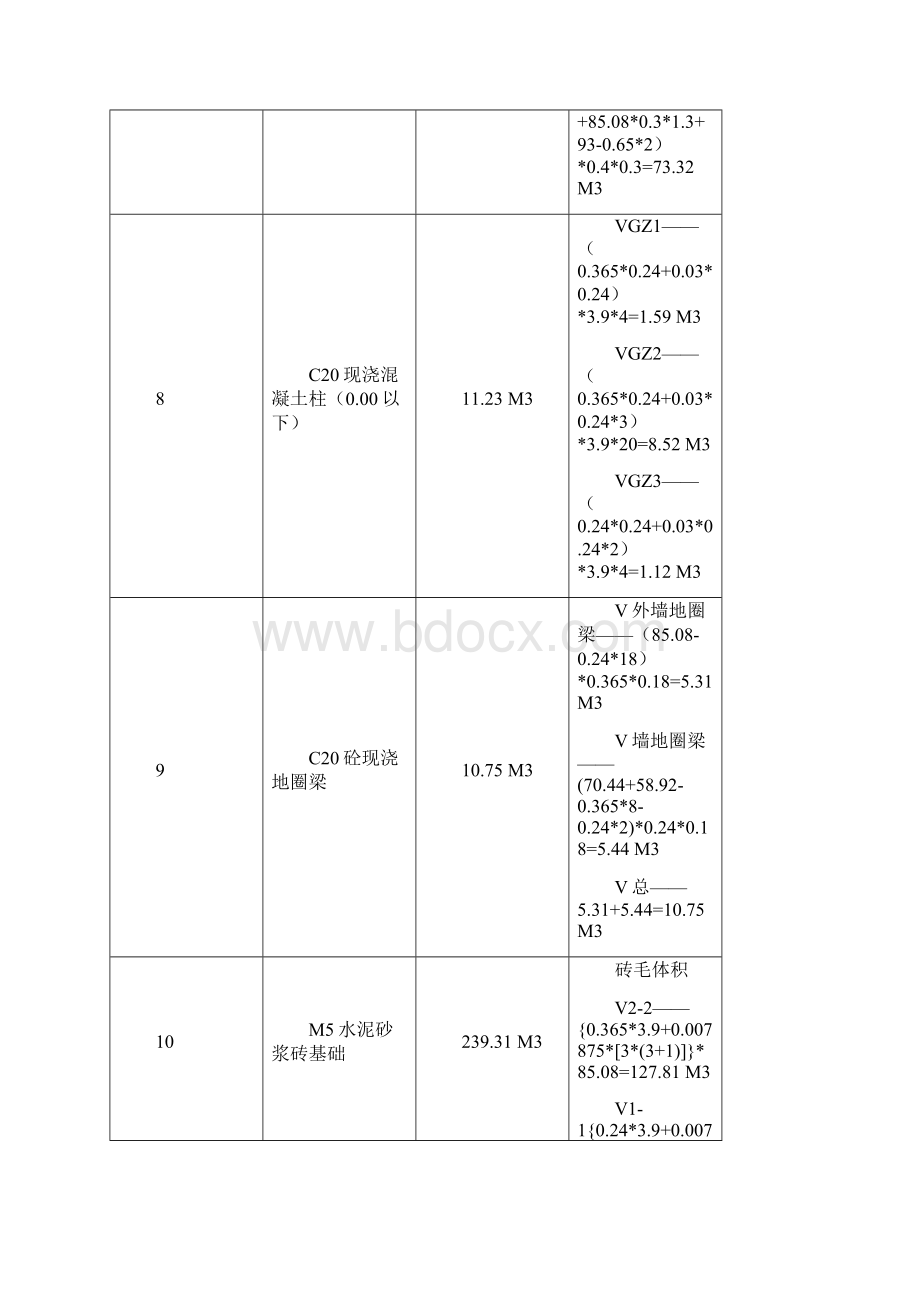 工程量计算表样板.docx_第2页