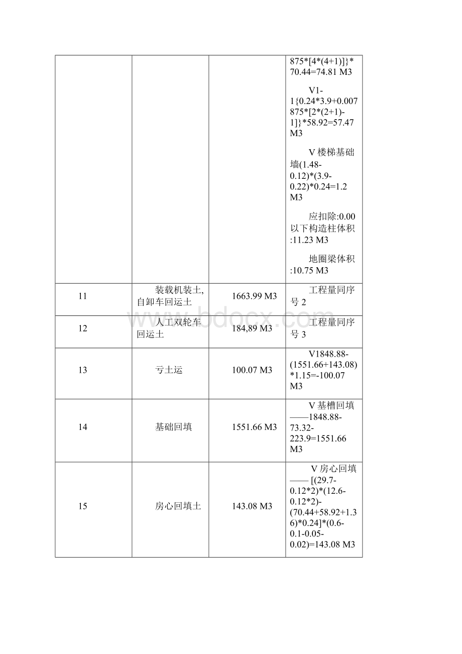 工程量计算表样板.docx_第3页