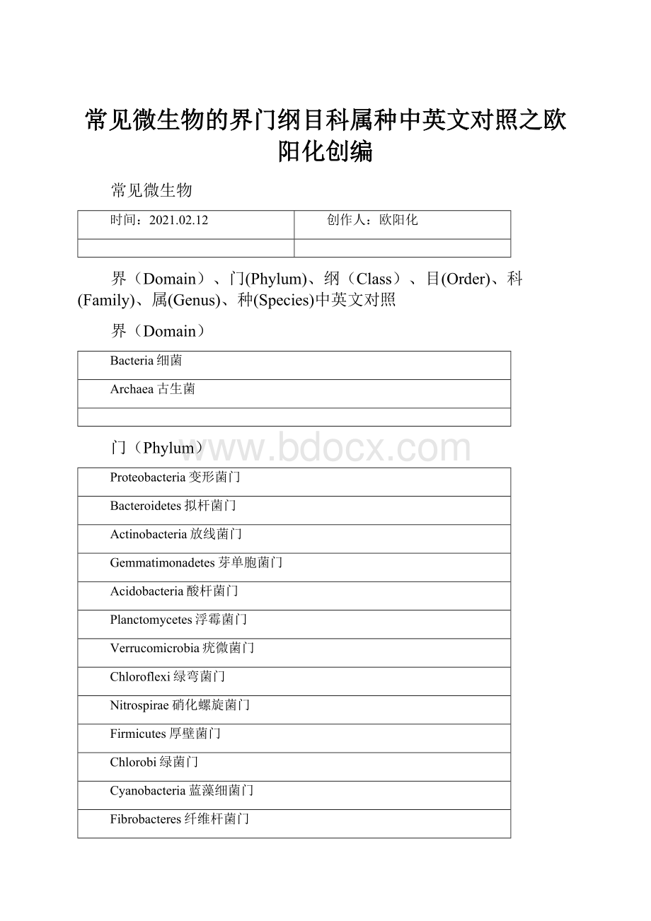 常见微生物的界门纲目科属种中英文对照之欧阳化创编.docx_第1页