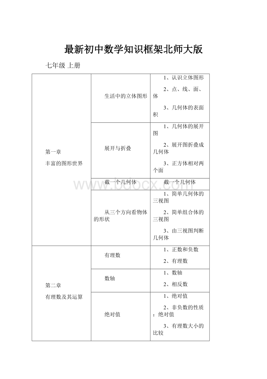 最新初中数学知识框架北师大版.docx