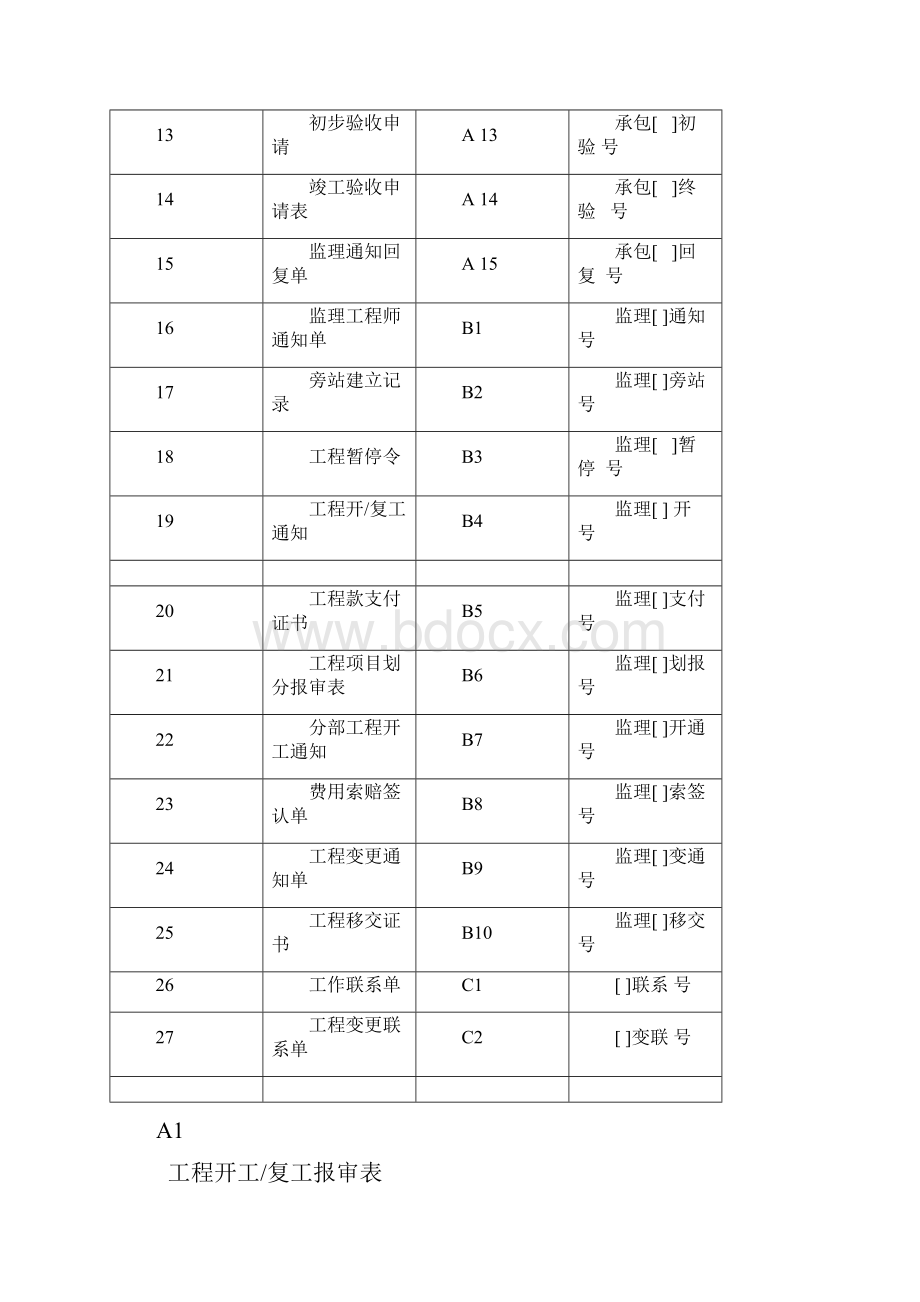 土地整理工程施工监理常用表格.docx_第2页