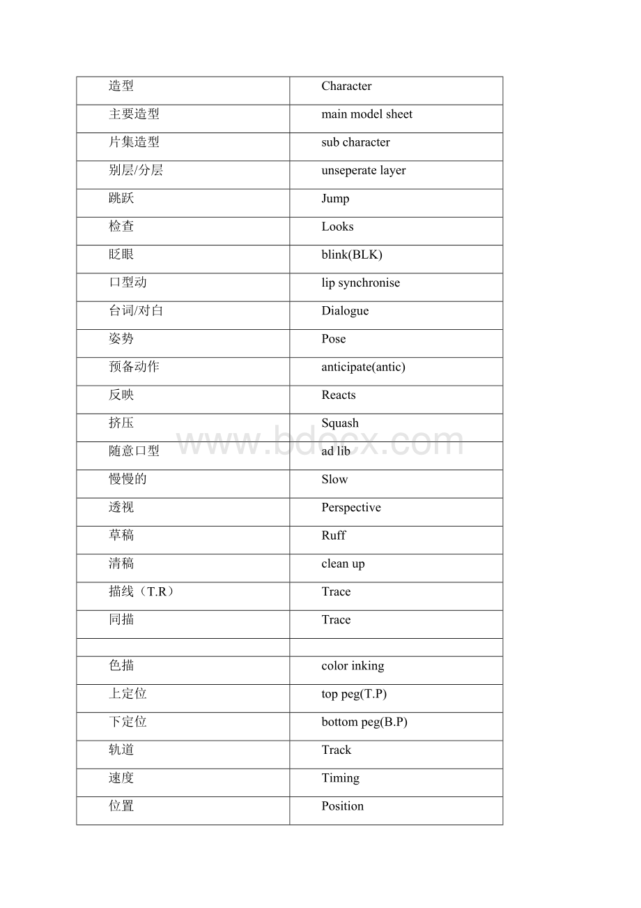 中英动画制作常用术语随时添加.docx_第2页