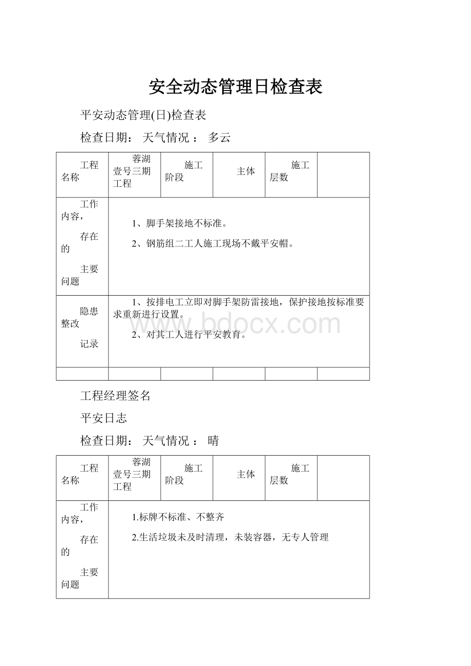 安全动态管理日检查表.docx_第1页