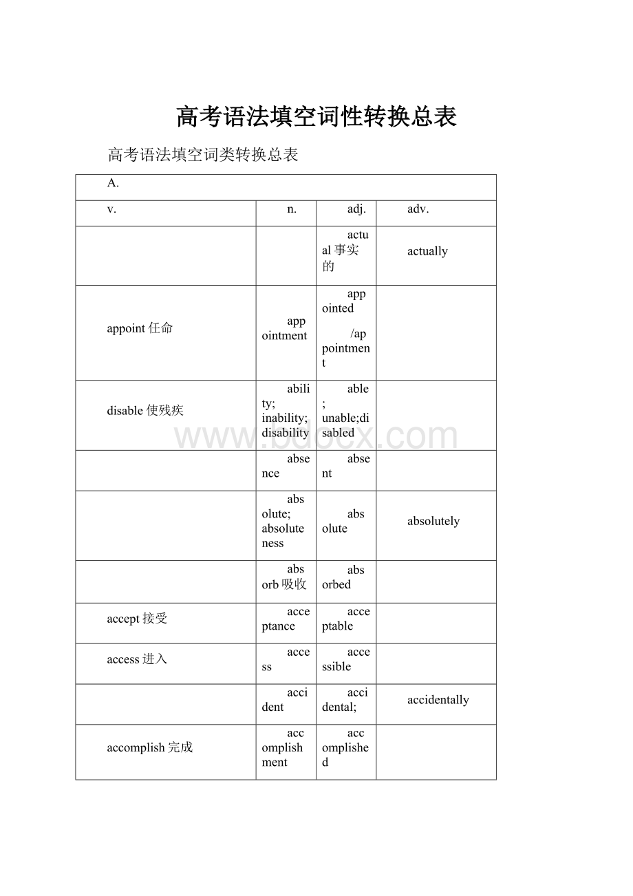 高考语法填空词性转换总表.docx