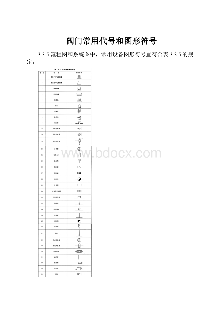 阀门常用代号和图形符号.docx