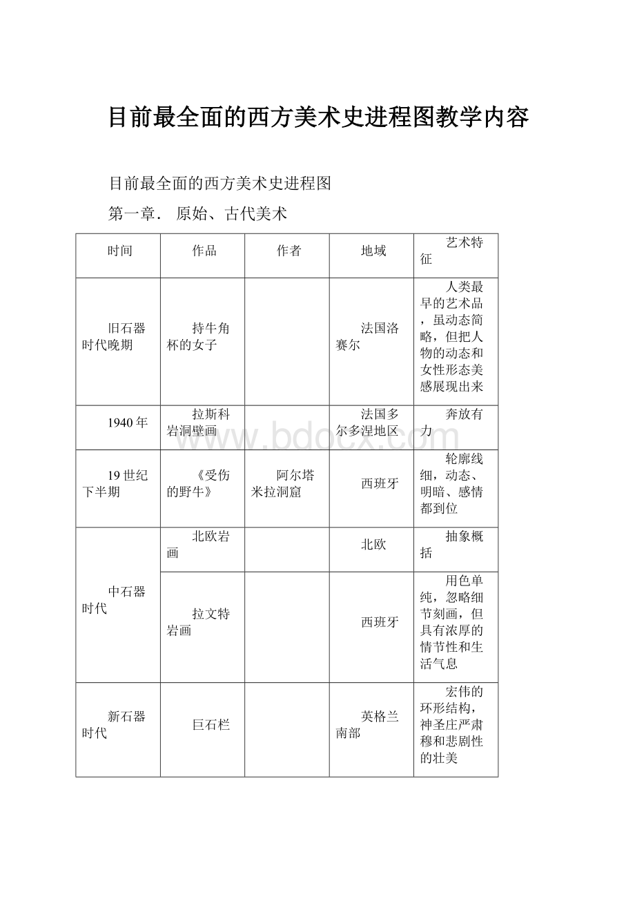 目前最全面的西方美术史进程图教学内容.docx_第1页