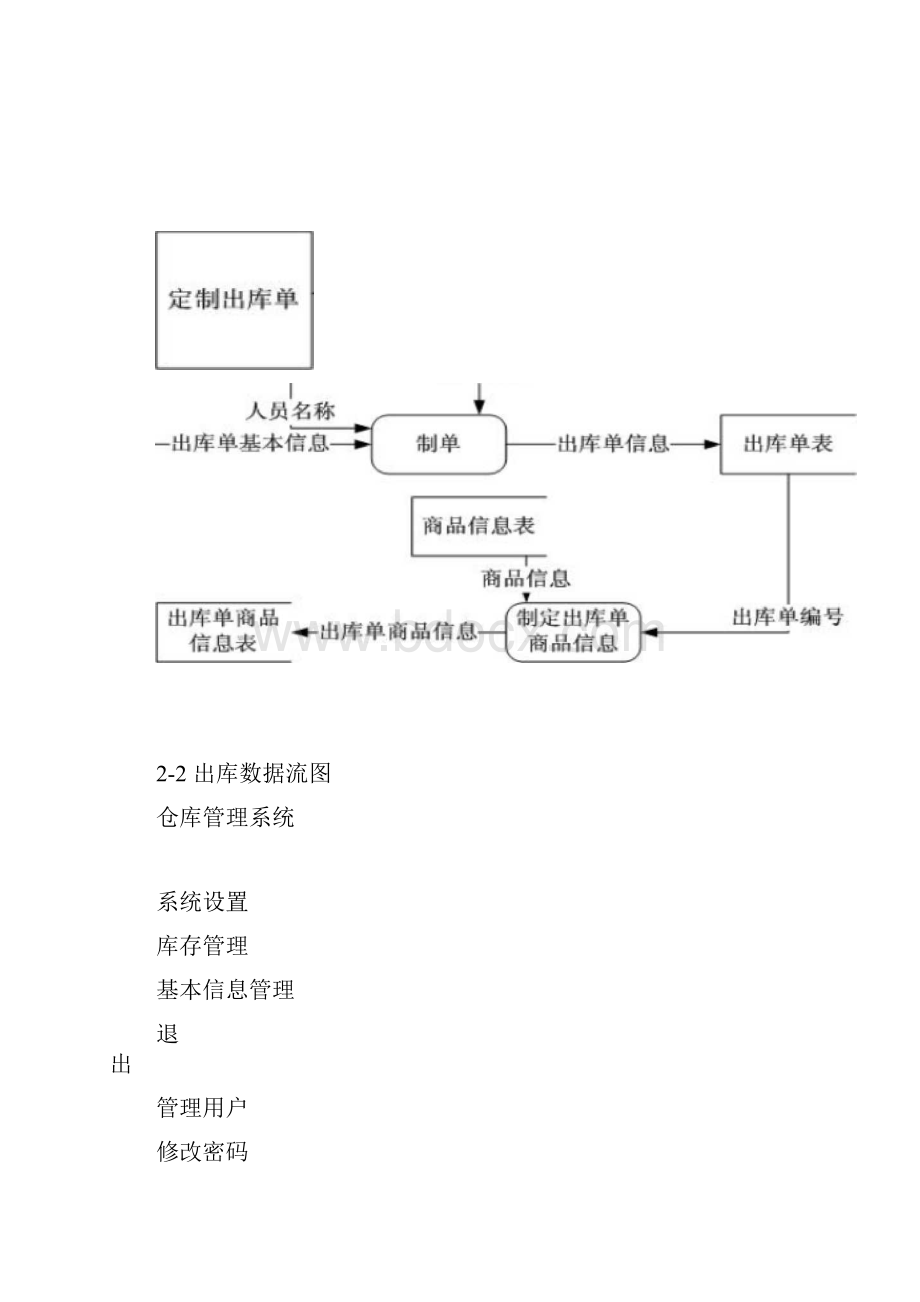 小型仓库管理系统的数据库设计方法.docx_第3页