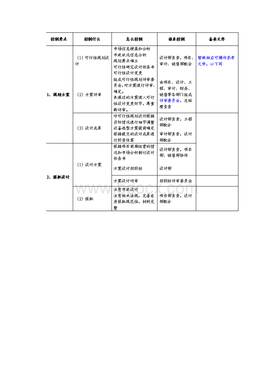 万科房地产开发全过程控制要点.docx_第3页