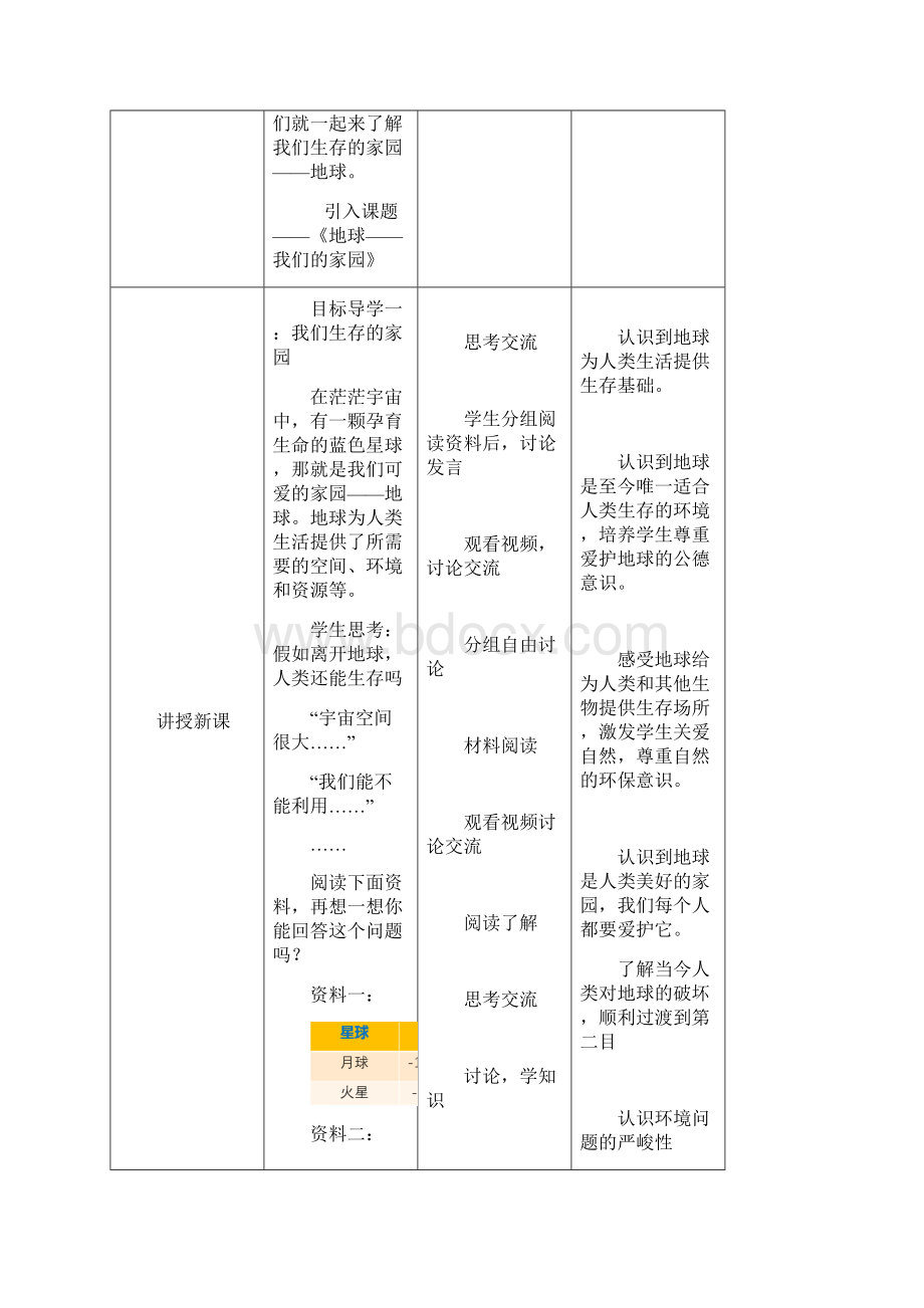 部编版《道德与法治》六年级下册第4课《地球我们的家园》精品教案.docx_第2页