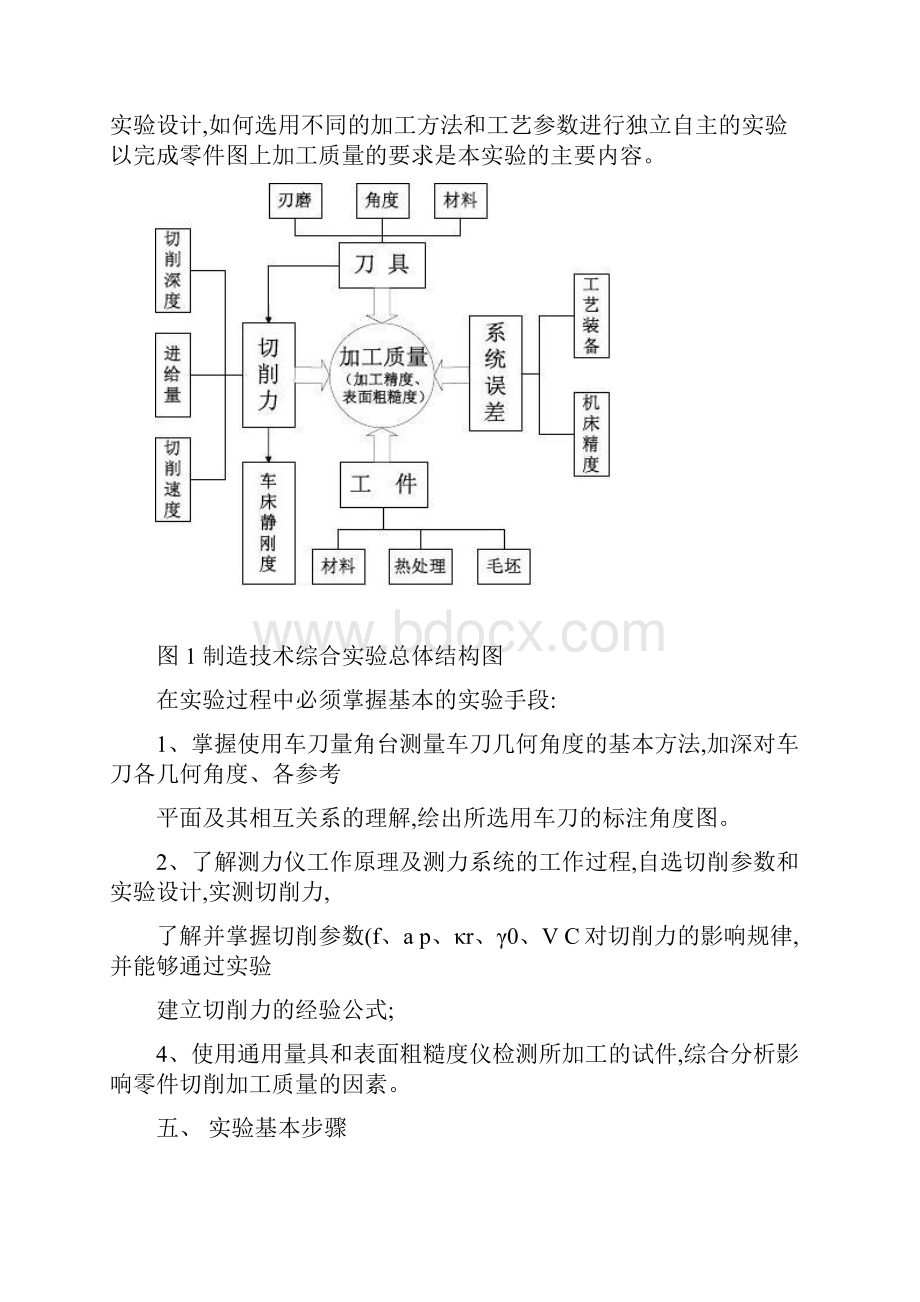 新机械制造技术基础综合实验指导书图文精知识交流.docx_第2页