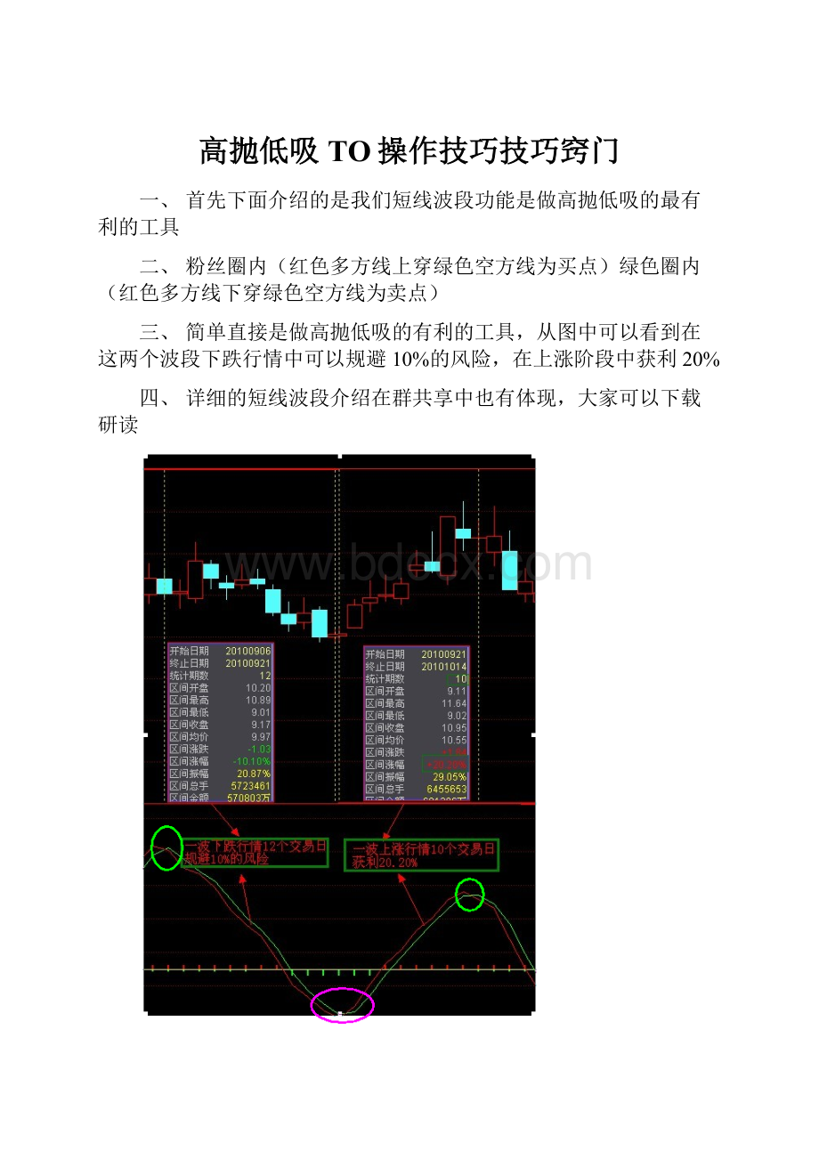 高抛低吸TO操作技巧技巧窍门.docx