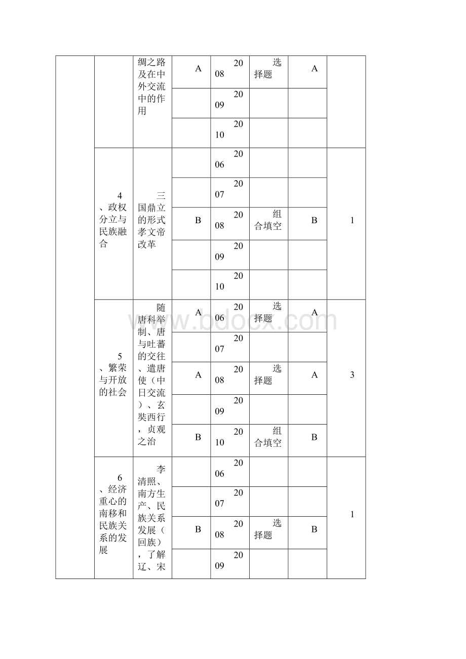 中考历史考点分析.docx_第2页