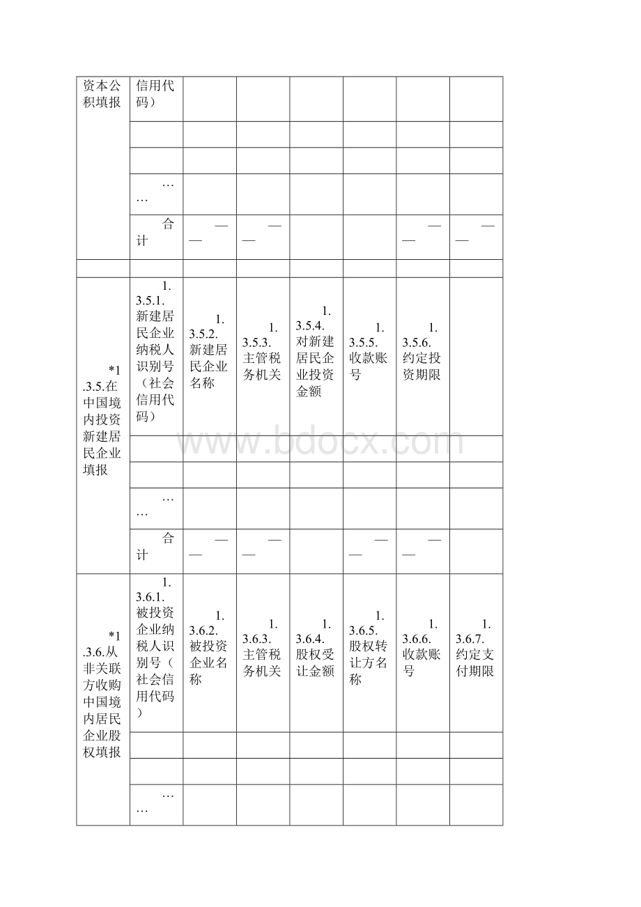 非居民企业递延缴纳预提所得税信息报告表模板.docx_第3页