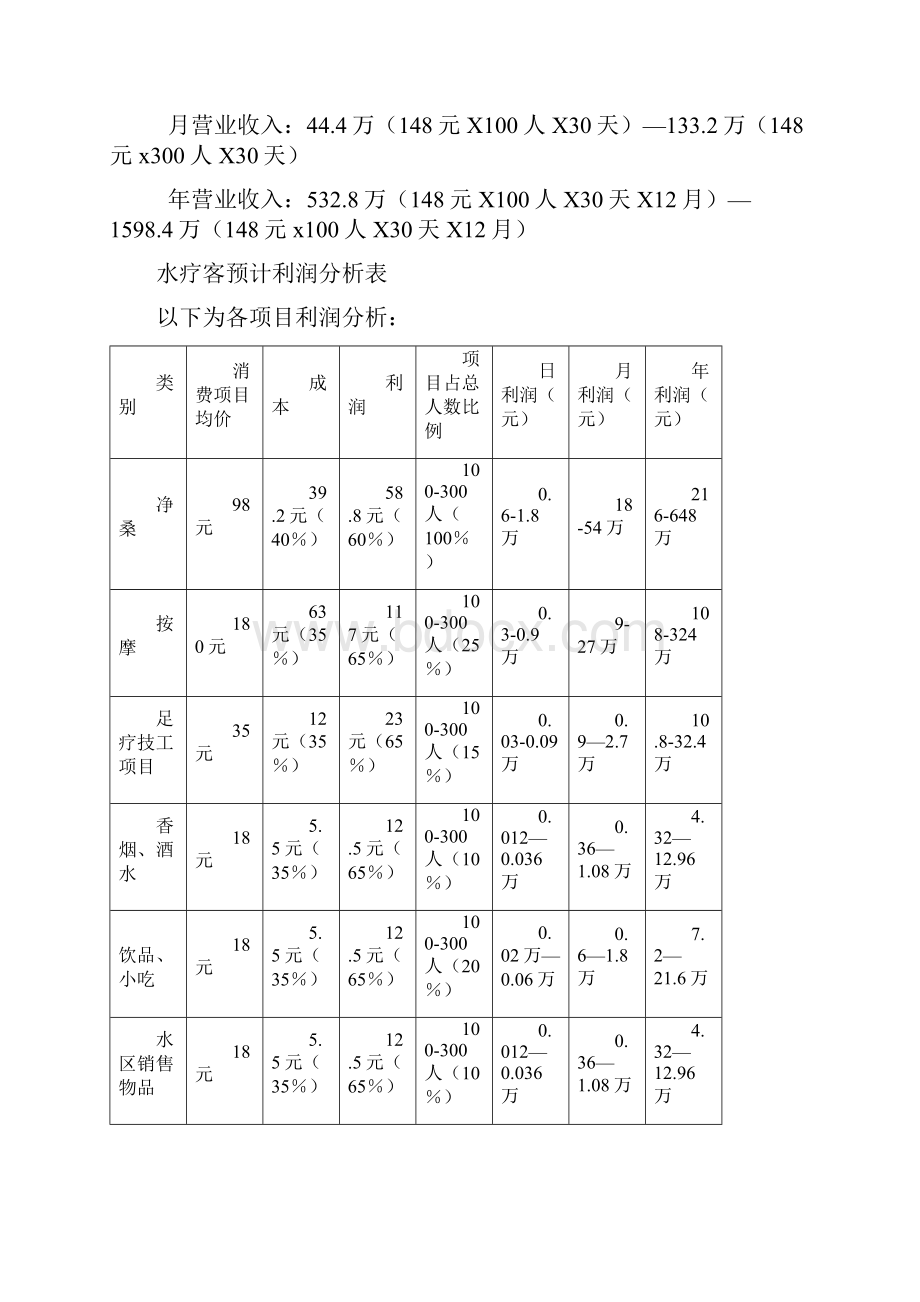 桑拿水疗会所筹建经营及预算项目商业计划书.docx_第3页