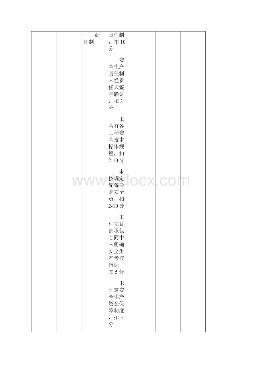 JGJ59建筑施工安全检查标准评分表全套.docx_第2页