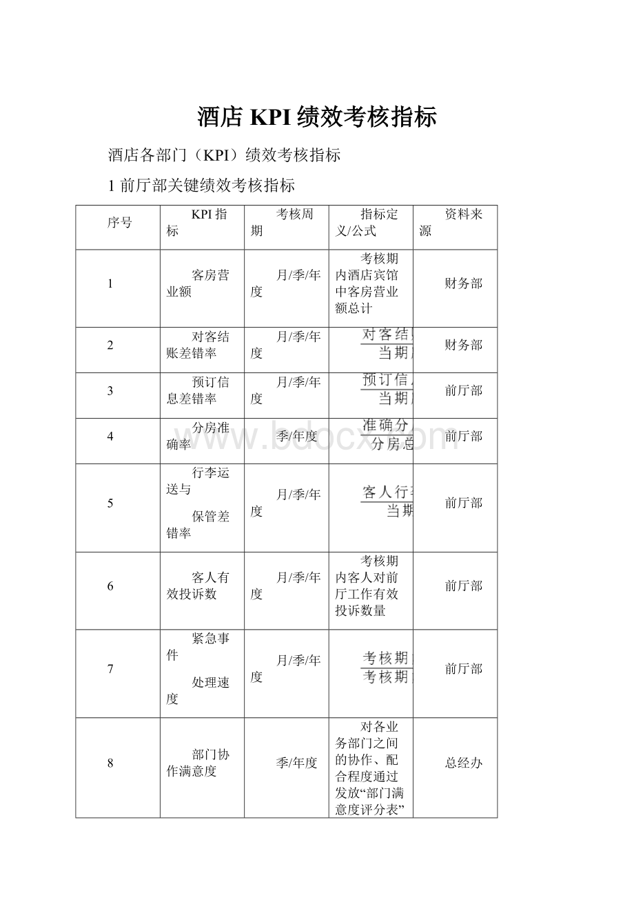 酒店KPI绩效考核指标.docx