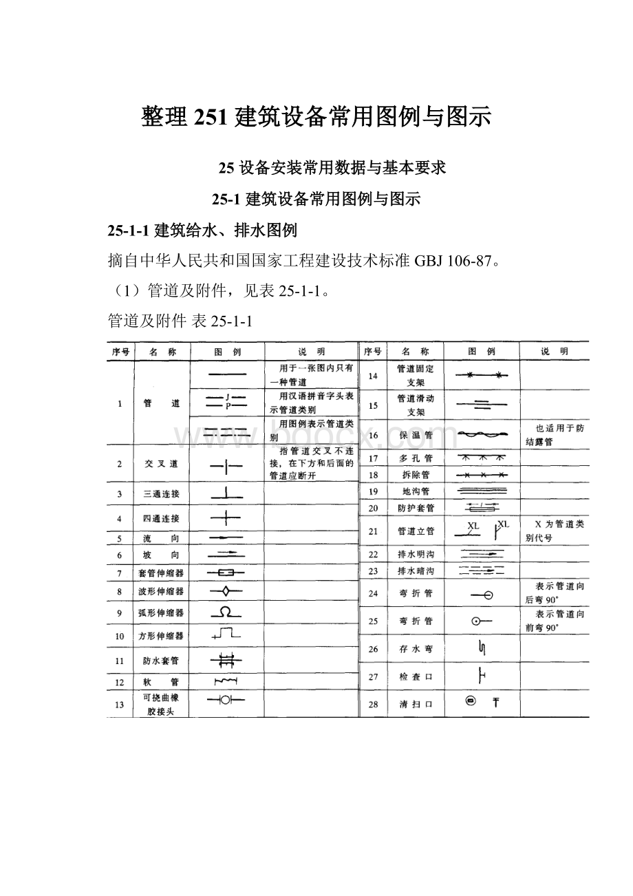 整理251建筑设备常用图例与图示.docx