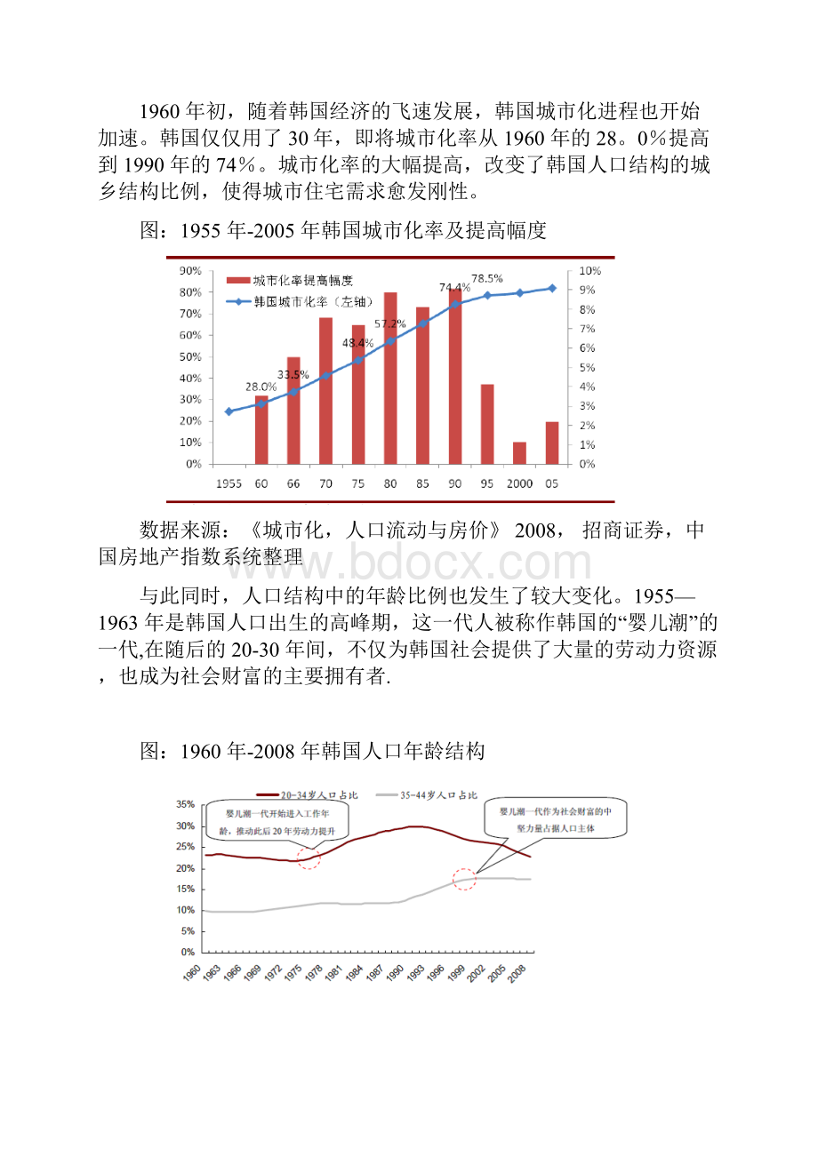 韩国房地产发展及现状.docx_第2页